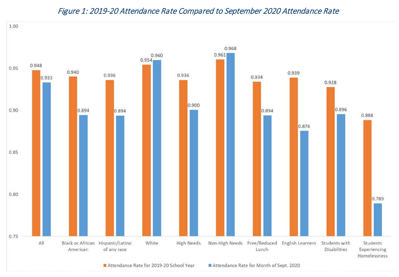 Emerging Attendance Data Reveals Troubling Early Trends Attendance Works